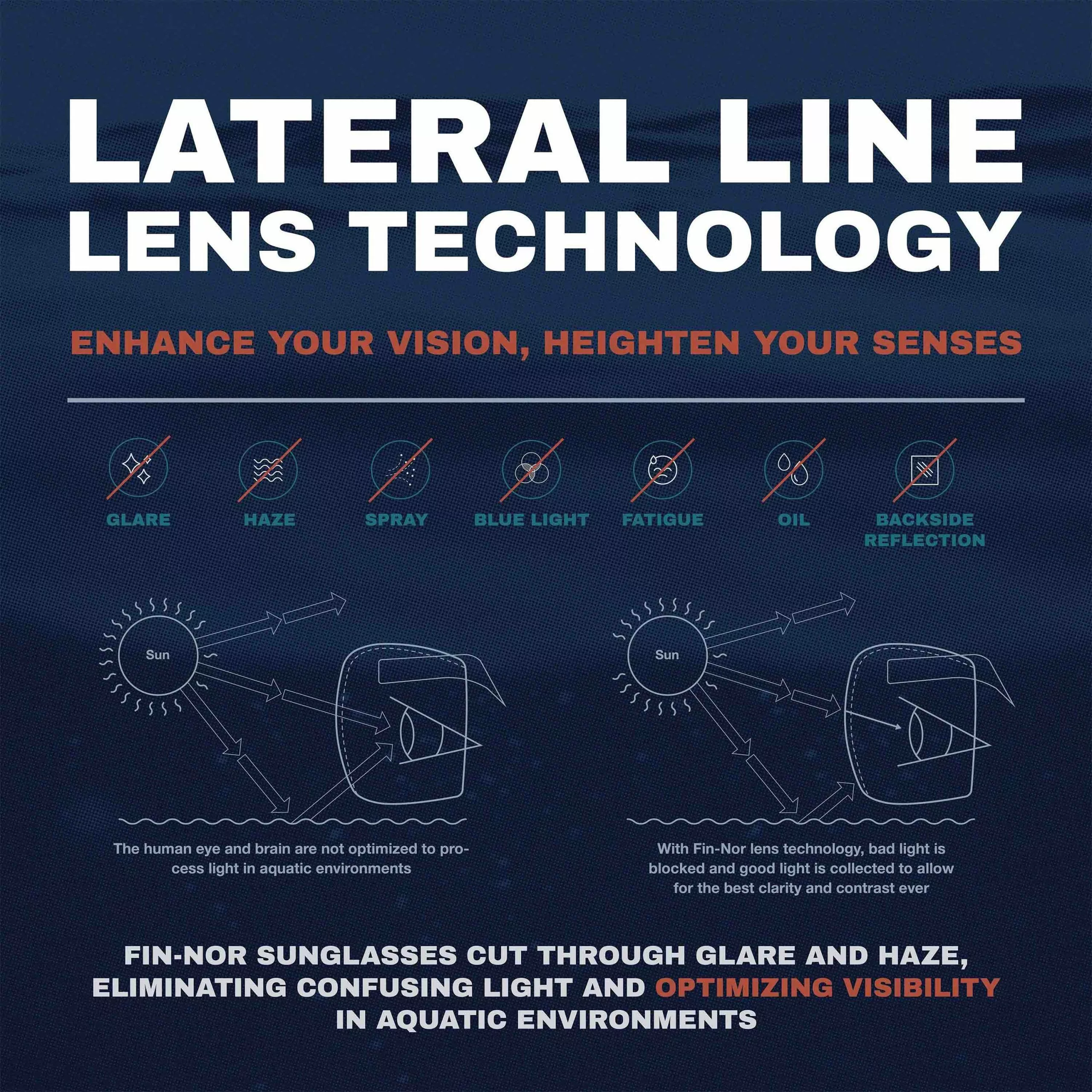 Fin-Nor RT Sunglasses - Image 2