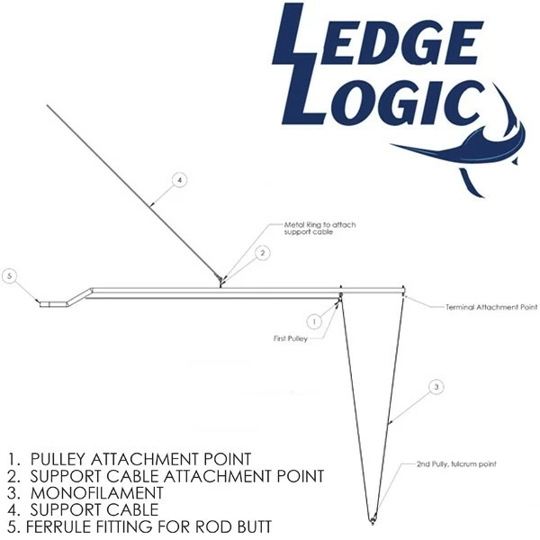 Ledge Logic Dredge Booms - Image 2